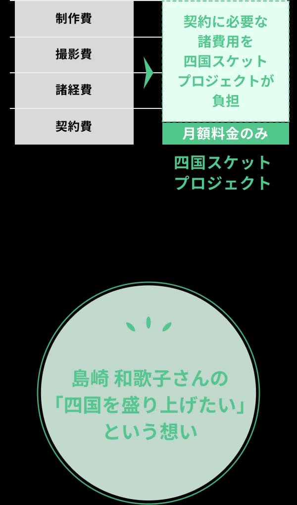 About table on mobile